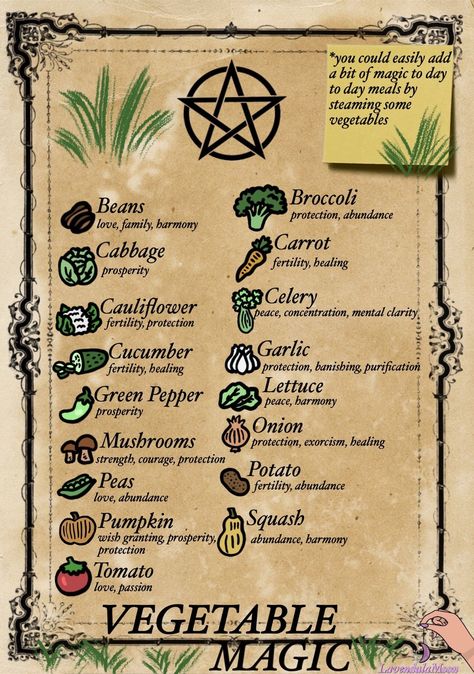 Vegetable Magic - Crohnie Witch Witch Herbs, Green Witchcraft, Magia Das Ervas, Witchcraft Books, Wiccan Magic, Magic Spell Book, Grimoire Book, Wiccan Witch, Eclectic Witch