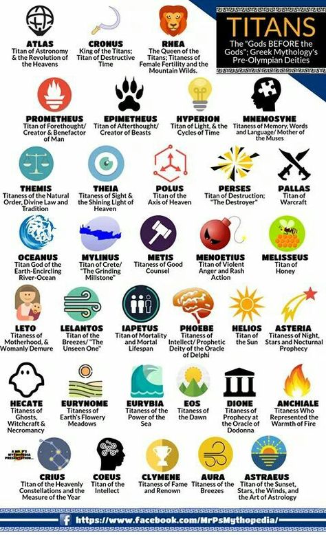 The 'Titans' were the gods of the Greeks before the 'Olympians' -under Zeus- took over. Zeus was the 6th son of Chronos... Greek Primordial Deities, Fantasy Deities, Mythology Sketches, Primordial Gods, Greek Titans, Olympian Gods, World Mythology, Greek Mythology Gods, Female Fertility