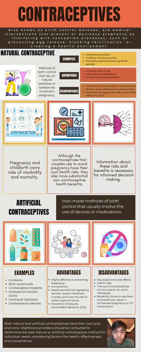 Persons with disability infographic - CONTRACEPTIVES Pregnancy and childbirth carry risks of - Studocu Natural Contraception Methods, Tracking Menstrual Cycle, Pregnancy Infographic, Cycle Tracking, Intrauterine Device, Infographic Examples, Contraception Methods, Birth Control Pills, Types Of Cancers