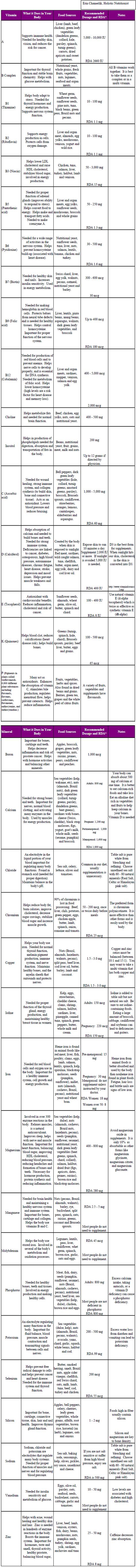 Vitamin & Mineral Chart Vitamins And Minerals For Women, Vitamin Chart, Mineral Chart, Vitamin Charts, Food Vitamins, Vitamin And Mineral, Living Better, Health Vitamins, Vitamins And Supplements