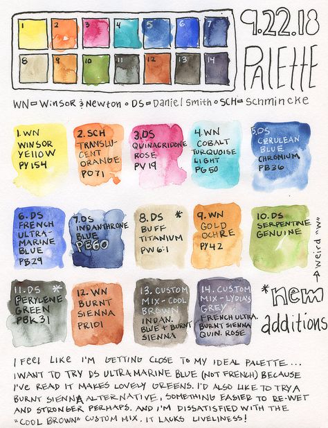 Watercolor Pallet, Travel Palette, Watercolor Travel, Basic Watercolor, Watercolor Supplies, Winsor And Newton Watercolor, Watercolor Kit, Watercolor Mixing, The Joy Of Painting