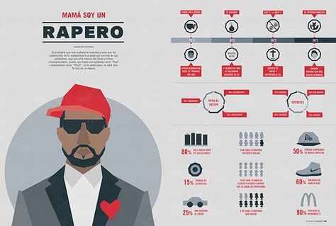 Infographics — Hip Hop on Behance Infographic Inspiration, Graphic Illustration, Domain Name, Playing Cards, Hip Hop, Magazine, Graphic Illustrations