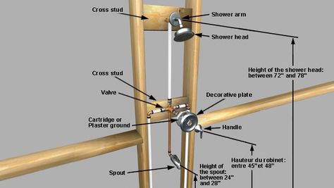 Shower installation details Shower Plumbing Diagram, Plumbing Diagram, Bathroom Construction, Old Bathtub, Built In Bathtub, Shower Plumbing, Bathroom Shower Walls, Sophisticated Bathroom, Bathtub Remodel