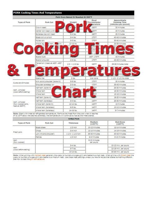 Made a Tenderloin for Christmas Dinner...Pork Cooking Times from RecipeTips.com! Pork Cooking Times Chart, Pork Temperature Chart, Pork Chop Cooking Time Chart, Pork Roast Cooking Time Chart, Pork Tenderloin Temperature Chart, Pork Roast Temperature When Done, Pork Chop Temperature Chart, Pork Loin Cooking Time, Slow Roast Beef