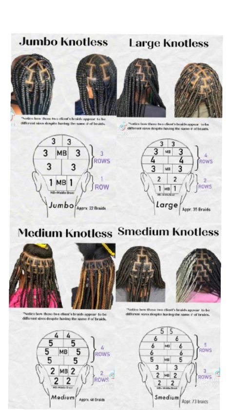 How To Do Soft Locs On Yourself, Parts For Soft Locs, Soft Locs Parting, Locs Parting, Soft Locs, Big Box Braids, Braiding Styles, Big Box Braids Hairstyles, Red To Blonde