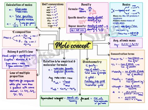 Chemistry Bonding Notes, Mole Concept Formula Sheet, Stoichiometry Chemistry Notes, Mole Concept Chemistry Notes Class 11, Moles Chemistry Notes, Mole Concept Short Notes, Mole Concept Formula Sheet Class 11, Mole Concept Formula, Mole Concept Chemistry Notes