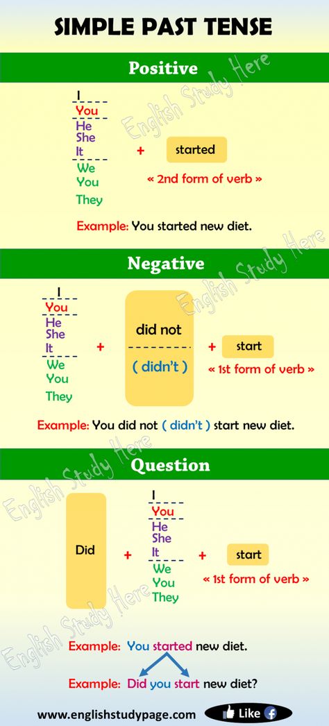 English Past Tense, Past Tenses, Tatabahasa Inggeris, English Grammar Notes, Tenses English, Materi Bahasa Inggris, English Grammar Tenses, Simple Past, English Grammar Rules