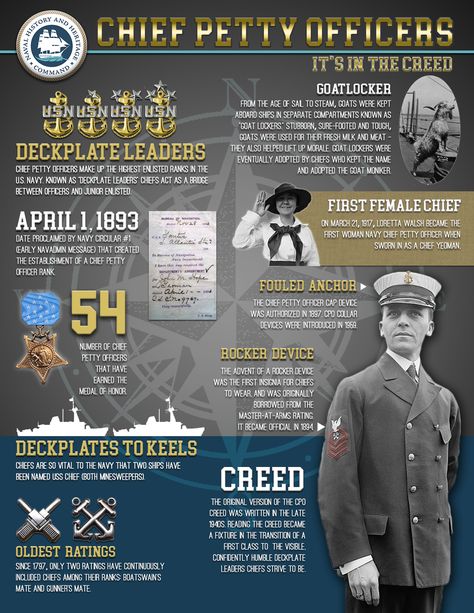 Navy Officer Ranks, Navy Chief Petty Officer, Military Ranks, Chief Petty Officer, Fly Navy, Navy Chief, Navy Life, Warrant Officer, Nautical Flags