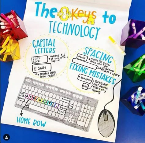 20 Anchor Charts to Help Boost Kids' Classrom Technology Skills Technology Classroom Decor, Dance Classroom, Tech Classroom, School Computer Lab, Elementary Computer Lab, Classroom Visuals, Computer Lab Classroom, Technology Classroom, Elementary Technology