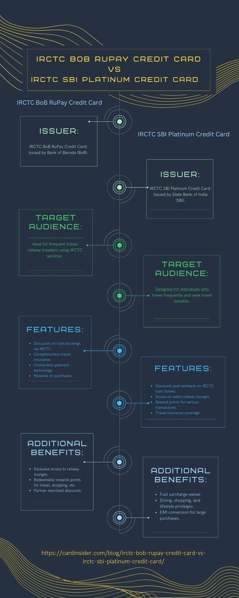 Explore a visual breakdown of the benefits, rewards, and features of IRCTC BoB RuPay Credit Card and IRCTC SBI Platinum Credit Card. Make an informed choice for your travel wallet. Credit Card Infographic, Train Ticket Booking, Air Ticket Booking, Shopping For Kids, Travel Benefits, Bank Of Baroda, Platinum Credit Card, Easy Money, Jodhpur