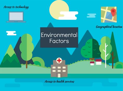 Environmental factor increases insufficient physical activity. It is important to have a safe and friendly environment. Group Project, Management Styles, Group Projects, Environmental Factors, Physical Activity, Health Services, Physical Activities, Physics, Illustration Art