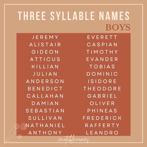 Three Syllable boy names are long and handsome! Oh so fun to say, and full of nickname potential. I love some of the modern surname options like Callahan and stylish options like Caspian and Rafferty. Whatever your style is, I think there's a name on this list that might resonate with you. Did your fave 3 syllable boy name make the list? #names #boynames #babynames #babynameinspo #babyboynames #babynameideas #babynameinspiration #babynamesuggestions Boy Names Black, Three Syllable Boy Names, 3 Syllable Boy Names, Heavenly Names, Long Boy Names, Twin Boy Names, Best Character Names, Cute Nicknames, Name Suggestions