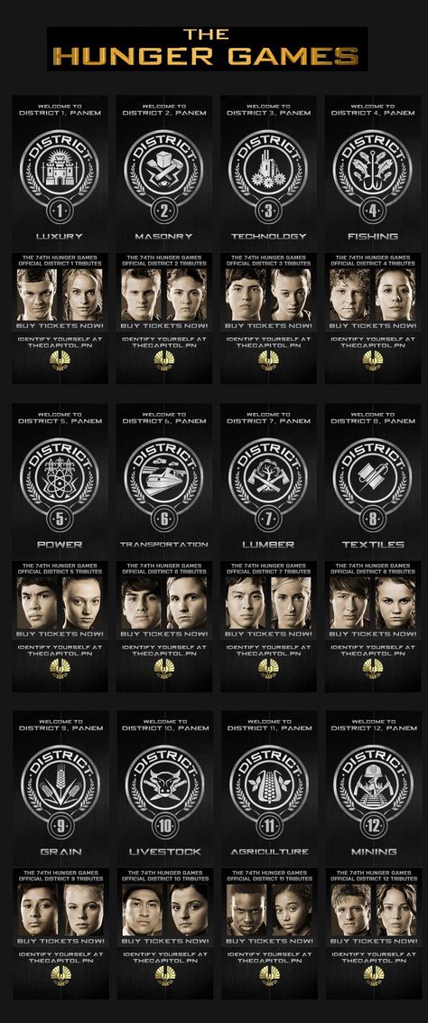 12 Districts The Hunger Game, Hunger Games Reaping Outfits, District 6 Hunger Games, District 12 Hunger Games, Hunger Games Logo, 74th Hunger Games, The Hunger Game, Hunger Games Tributes, Hunger Games Districts