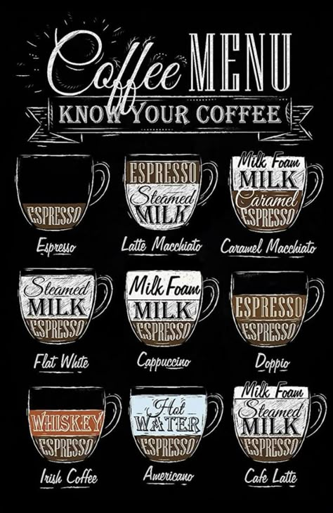 Koffie Stations, Decor For Coffee Bar, Know Your Coffee, Coffee Infographic, Coffee Shop Menu, Home Coffee Stations, Bar Metal, Coffee Instagram, Coffee Tin