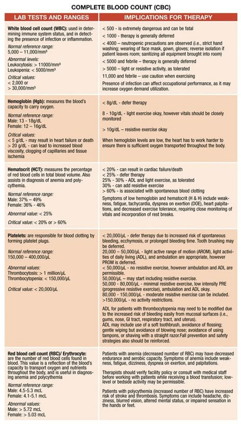 I've been looking for this "cheat sheet"! Nursing Knowledge, Nclex Tips, Nursing Labs, Nurse Money, Nurse Practioner, Medical Assisting, Nursing Cheat, Nursing Information, Lab Values