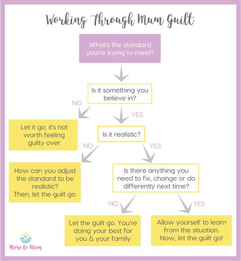 Mum Lifestyle, Mum Guilt, Organised Mum, Mindset Tips, Busy Mum, Self Compassion, Self Confidence, Best Self, Self Esteem