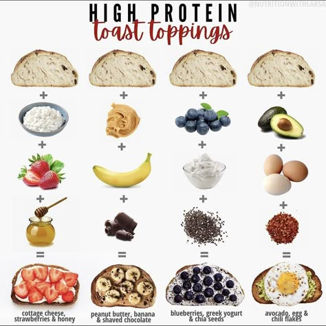 High Protein Toast, Protein Toast, Makanan Rendah Kalori, Resep Smoothie, Healthy High Protein Meals, Toast Toppings, Healthy Breakfast Recipes Easy, Dinner Prep, Tasty Chicken