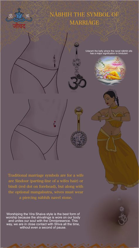 Hindu Cosmology, Vedic Culture, Hinduism Beliefs, Hindu Marriage, Vedic Astrology Charts, Hinduism History, Hindu Vedas, Physiological Facts, Sanskrit Language