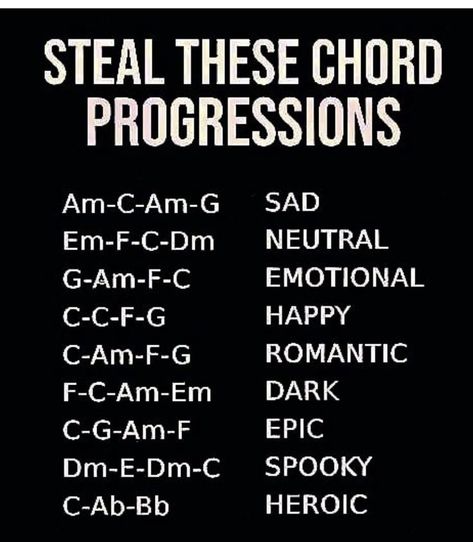 Chords Progressions, Mandolin Chords, Writing Songs Inspiration, Music Basics, Music Theory Piano, Baritone Ukulele, Music Theory Lessons, Learn Guitar Chords, Piano Music Lessons