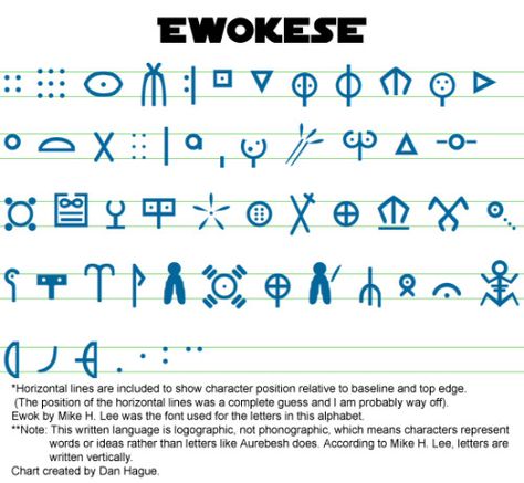 Written Languages, Scifi Ideas, Star Wars Font, Star Wars Patch, Star Wars Symbols, Fictional Languages, Ancient Alphabets, Free Me, Star Wars Items