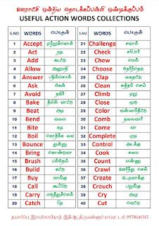 Verb Words, Tiger Drawing, Action Verbs, Kurta Style, Action Words, Word List, Photo Background, Background Images, Acting