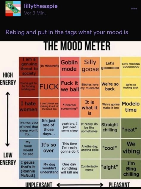 Touch Chart, Mood Chart, Funniest Memes, Text Posts, Tumblr Funny, Funny Laugh, Tumblr Posts, Funny Posts, The Mood