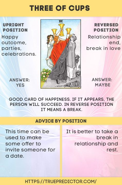 The three of cups meaning in reversed and upright position — True prediction 3 Of Cups Reversed Tarot Meaning, Three Cups Tarot Meaning, 3 Cups Tarot Meaning, 3 Of Cups Tarot Meaning, Three Of Cups Tarot Meaning, Three Of Cups Reversed, Three Of Cups Tarot, 4 Of Cups, Cups Tarot Meaning