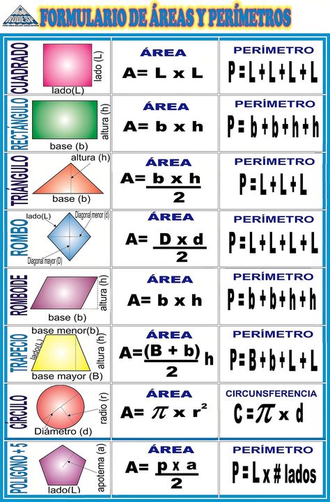 Math Fractions Worksheets, Algebra Formulas, Area Formula, Learn Autocad, Geometry Problems, Math Tutorials, Basic Math Skills, Fractions Worksheets, Studying Math