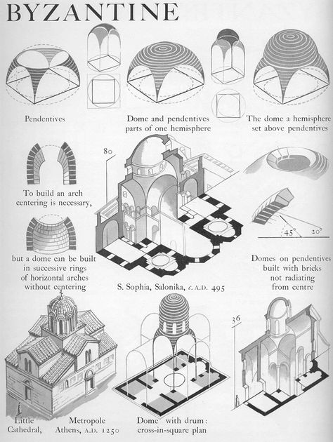 Byzantine domes on pendentives Graphic History of Architecture by John Mansbridge Art History Lessons, Desert Town, Istoria Artei, Byzantine Architecture, Romanesque Architecture, History Of Architecture, Architectural History, Cathedral Architecture, Architecture Design Drawing