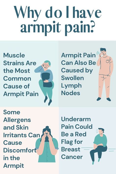 Lymph Nodes Armpit, Healthy Heart Tips, Newborn Feeding, Holistic Health Remedies, The Dating Divas, Muscle Strain, Medical Anatomy, Lymph Nodes, Types Of Cancers