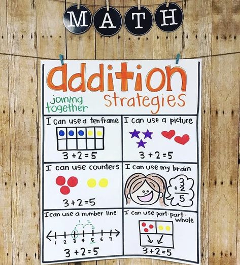 Math Strategies Anchor Chart, Anchor Charts First Grade, Math Anchor Chart, Kindergarten Anchor Charts, Math Kindergarten, Math Wall, Math Charts, Classroom Anchor Charts, Math Anchor Charts