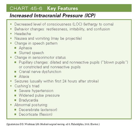 Increased Intracranial Pressure (ICP) Increased Intracranial Pressure Nursing, Increased Icp Nursing, Increased Intracranial Pressure, Idiopathic Intracranial Pressure, Intracranial Pressure Nursing, Icp Nursing, Neuro Nursing, Parish Nurse, Nursing Flashcards