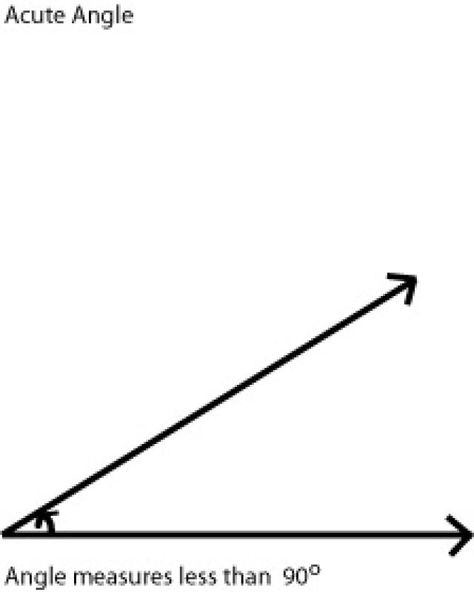 Classification of Triangles and Angles: Acute Angle Angle Properties, 45 Degree Angle, Congruent Angles, Congruence Of Triangles, Angle Sum Property Of A Triangle, Obtuse Triangle, Acute Triangle, Obtuse Angle, Acute Angle