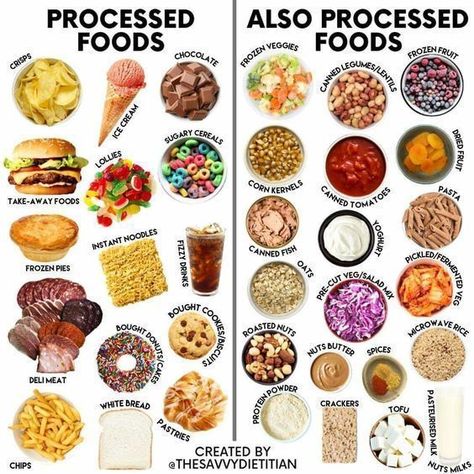 processed foods List Of Processed Foods, Low Processed Foods, Unhealthy Foods To Avoid List, Real Food Vs Processed Food, Non Processed Meal Prep, Whole Foods Vs Processed Foods, Processed Food Free Diet, List Of Processed Foods To Avoid, No Poison Diet