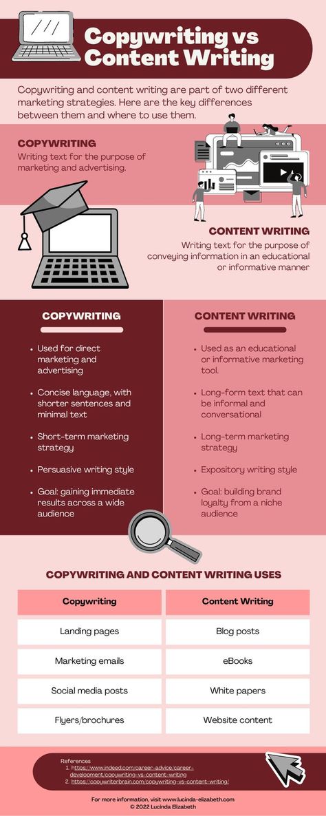 Copywriting vs Content writing infographic. Explains the differences between copywriting and content writing and how they can be used. Copywriting Infographic, Writing Infographic, Expository Writing, Copy Editing, Creative Writing Tips, Persuasive Writing, Writing Styles, Content Writing, Creative Writing