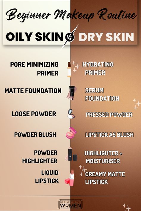 Beginner's Makeup Routine For OILY Skin V/S DRY Skinbeginnermakeup makeuptips Makeup Routine For Oily Skin, Latte Makeup Look, Oily Skin Routine, Primer For Dry Skin, Latte Makeup, Routine For Oily Skin, Primer For Oily Skin, Oily Skin Makeup, No Makeup Makeup Look