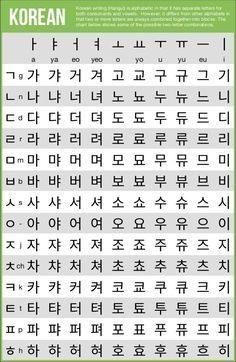 Korean Alphabet Letters, Learn Korean Alphabet, Bahasa Jepun, Learn Hangul, Easy Korean Words, Learn Korea, Korean Writing, Korea Language, Korean Learning