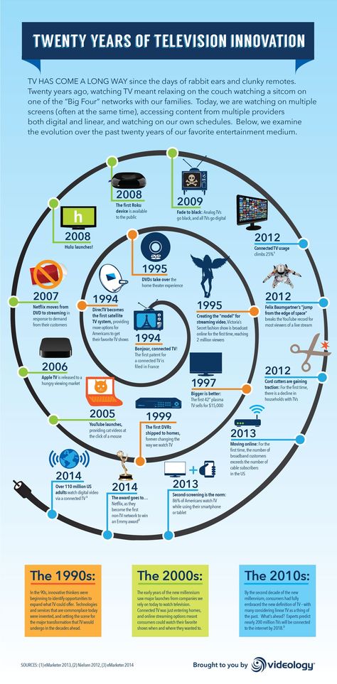 Infographic: The Evolution of TV Over the Last 20 Years | #infographic #adweek #television #streaming Innovation Infographic, Scientific Poster, History Of Television, Television Advertising, Infographic Poster, Educational Infographic, Tv Design, Mass Communication, Couch Potato