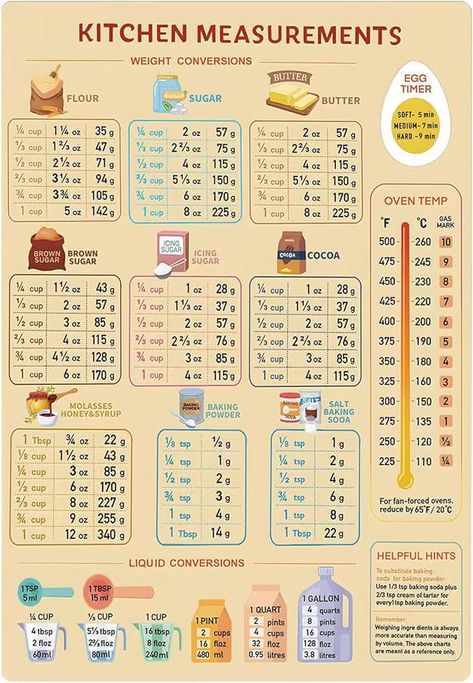 conversion tasse en gramme beurre - Recherche Google Cooking Conversion Chart Printable, Baking Ratios, Recipe Conversion Chart, Metric Conversion Table, Yummy Easy Snacks, Conversion Chart Printable, Cooking Conversion Chart, Spice Chart, Cooking Charts