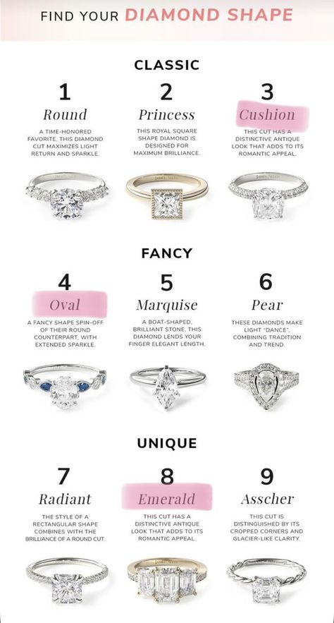 Types Of Rings Engagement, Types Of Engagement Rings Style, Cartier Engagement Ring, Different Types Of Rings, Engagement Rings 101, Classy Engagement Ring, Engagement Ring Types, Ring Style Guide, Stone Shapes