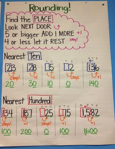 Rounding And Estimating Anchor Chart, Estimate Anchor Chart, Compatible Numbers Anchor Chart, Estimating Anchor Chart, Estimation Activities 3rd Grade, Rounding For 3rd Grade, 3rd Grade Rounding Anchor Chart, Math Rounding 3rd Grade, 3rd Grade Learning Activities