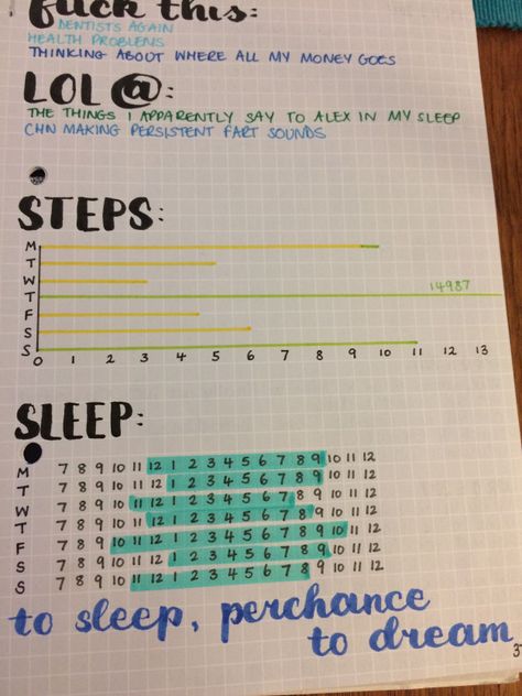 Weekly tracking step log sleep tracker bujo bullet journal page #looseweight Weekly Sleep Tracker, Journal Ideas Sleep Tracker, Bullet Journal Ideas Sleep Tracker, October Bullet Journal Ideas, Bullet Journal Daily Spread, Bujo Tracker, Bullet Journal Goals Page, October Bullet Journal, Bullet Journal October