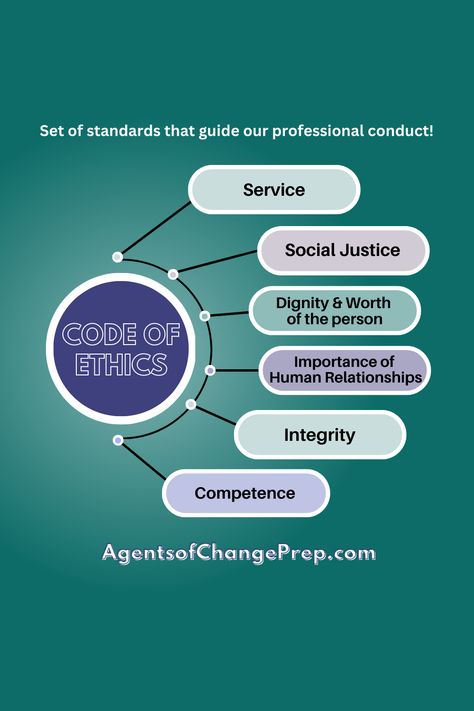 Professional ethics are at the core of social work. The profession has an obligation to articulate its basic values, ethical principles, and ethical standards. The NASW Code of Ethics sets forth these values, principles, and standards to guide social workers’ conduct. The Code is relevant to all social workers and social work students, regardless of their professional functions, the settings in which they work, or the populations they serve. #AOCSWMonth #SocialWork #SWMonth2023 #ExamPrep #LSW Nasw Code Of Ethics, Social Work Code Of Ethics, Social Work Major, Social Work Supervision, Social Work Values, Case Management Social Work, Visual Learning Style, Aswb Exam, Virtue Ethics