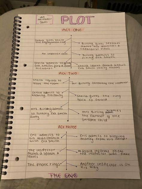 Inspector Calls Revision Themes, Inspector Calls Revision Mindmap, Revision Notes Gcse English An Inspector Calls, An Inspector Calls Revision Notes, Inspector Calls Revision Act 1, Aic Revision, An Inspector Calls Revision Notes Context, Inspector Calls Revision, An Inspector Calls Quotes