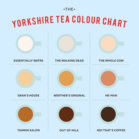 Yorkshire Tea Colour Chart National Tea Day, Werthers Original, Yorkshire Tea, Tea Quotes, British Tea, Perfect Cup Of Tea, Cuppa Tea, Colour Chart, Best Tea