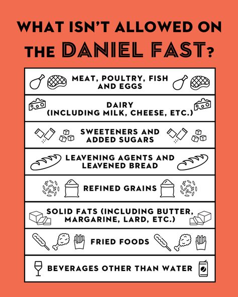 Everything You Need to Know About the Daniel Fast Daniel Fast Snacks, Daniel Fast Food List, Spiritual Fast, 21 Day Daniel Fast, Daniel Fast Diet, Daniel Fast Meal Plan, Eat To Live Diet, The Daniel Fast, Daniel Diet