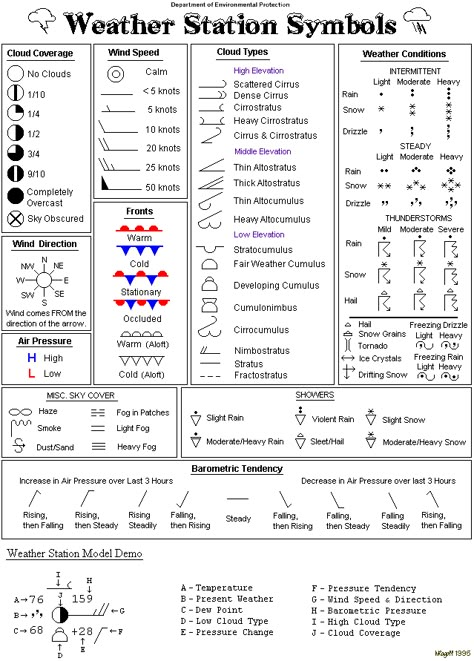 Witchcraft For The Weather Witch — thesubtlewitch: Today in geosystems, we learned... Teaching Weather, Aviation Education, Weather Science, Map Symbols, Aviation Training, Navi A Vela, Weather Unit, Weather Symbols, 6th Grade Science