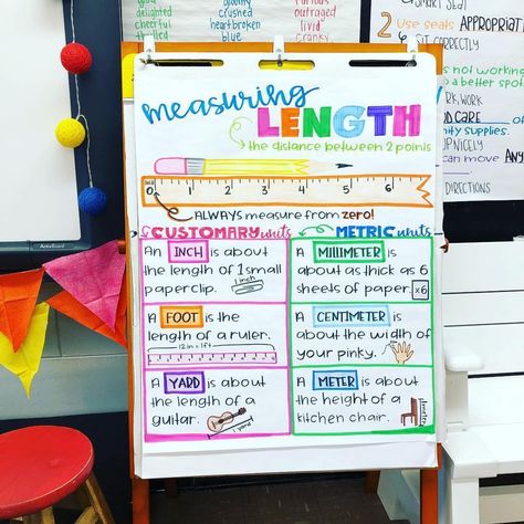 Have you seen @thejoysinmrsjohnsonsroom anchor charts?!?! She’s a second grade teacher with an awesome Instagram account!… 2nd Grade Measurement, Measurement Anchor Chart, Time Anchor Chart, Classroom Anchor Charts, Math Charts, Math Anchor Charts, Math Measurement, Fourth Grade Math, Second Grade Teacher