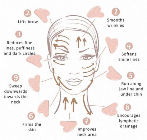 Use Gua Sha, Facial Routine Skincare, Facial Routine, Haut Routine, Lymph Massage, Gua Sha Massage, Basic Skin Care Routine, Yoga Facial, Face Roller