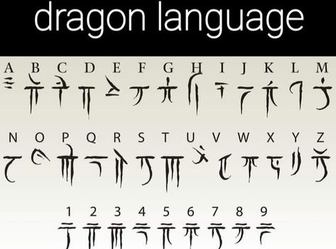 Dragon Code Alphabet, Necromancer Alphabet, Alphabet Code Symbols Letters, Cool Ways To Write Numbers, Dragon Script Alphabet, High Valyrian Alphabet, Fae Alphabet, Ender Language Alphabet, Dnd Language Alphabet